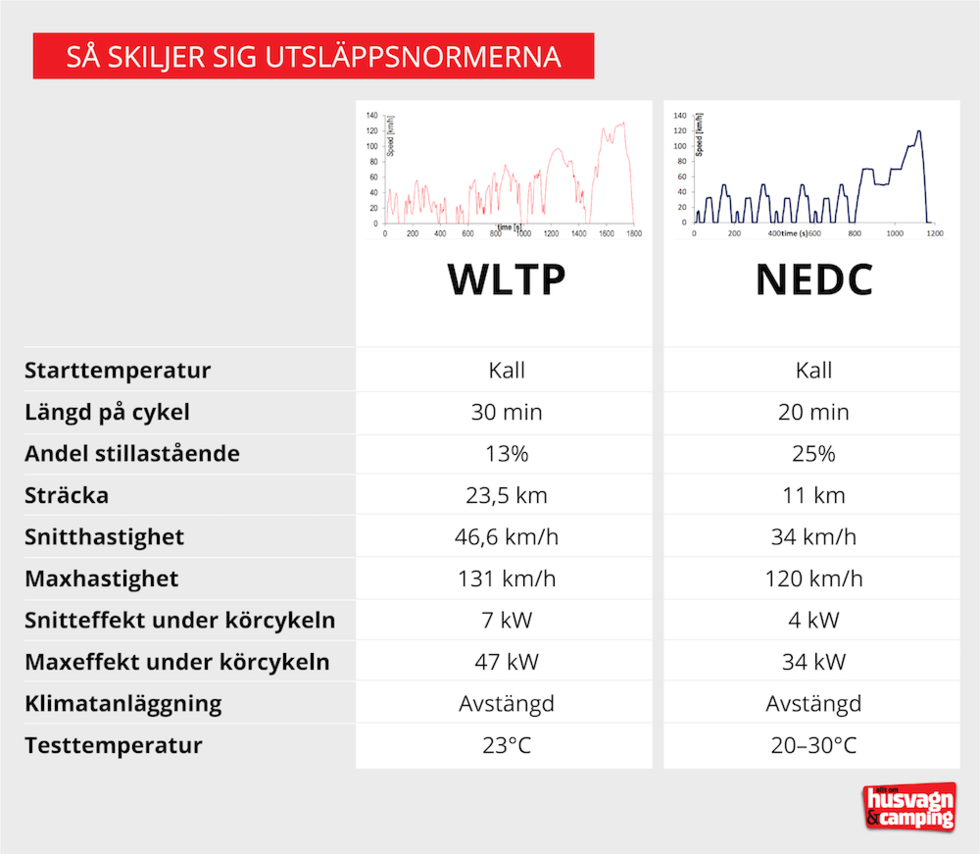 Skattechock för husbilar och dragbilar om nya förslaget går igenom