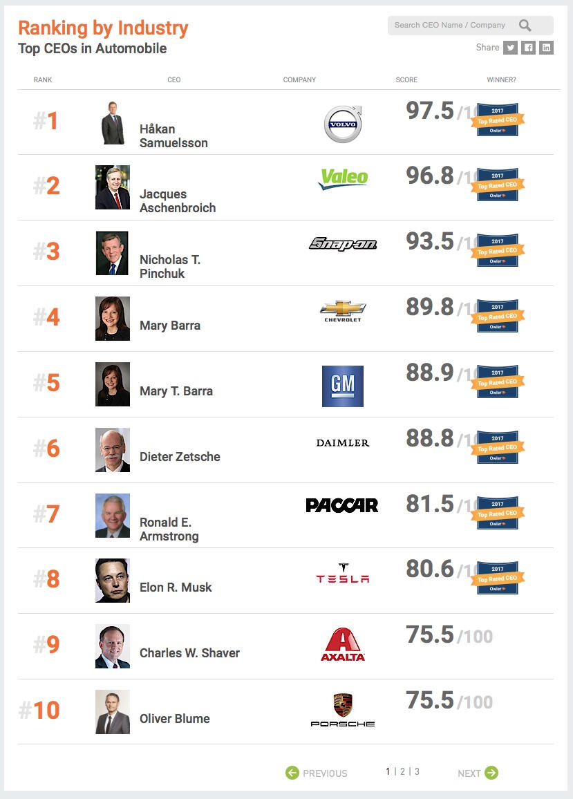 Håkan Samuelsson är den mest populära ledaren