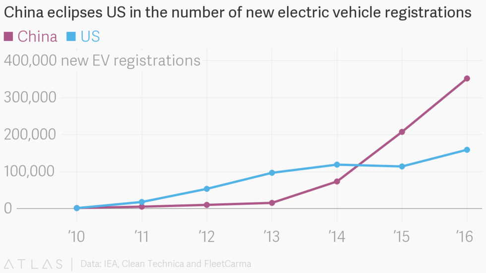 Utbrett fusk med elbilsrabatter – bortglömda elbilar samlar damm