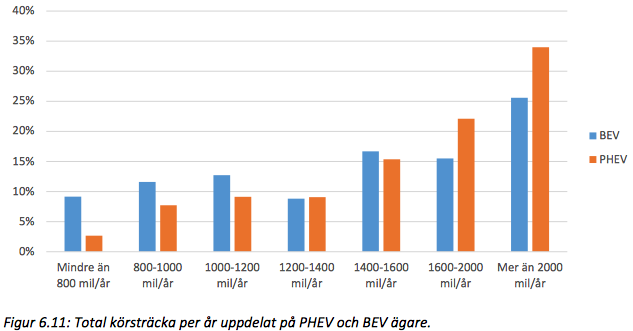 Svensk studie gör klart: Elbilar är inte alls bara ett storstadsfenomen