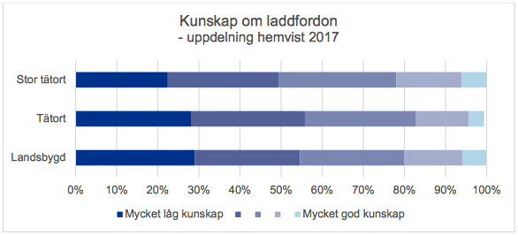 Många bilköpare har dålig koll – väljer bort elbilar och laddhybrider