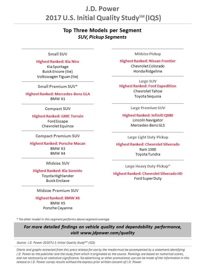 Tesla vägrar delta i kvalitetsundersökningen