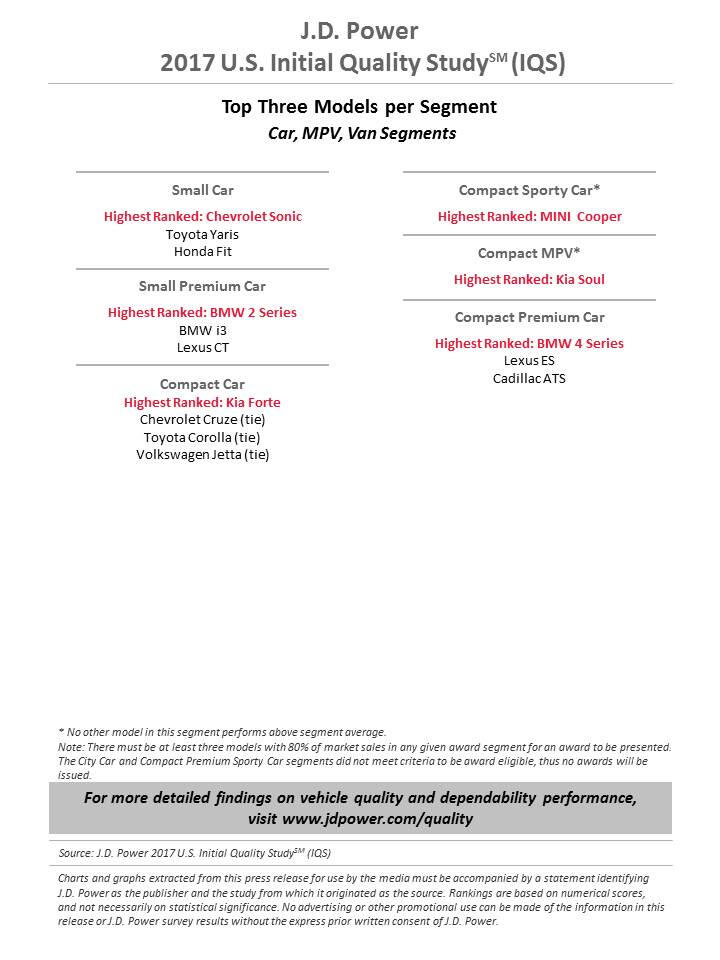 Tesla vägrar delta i kvalitetsundersökningen