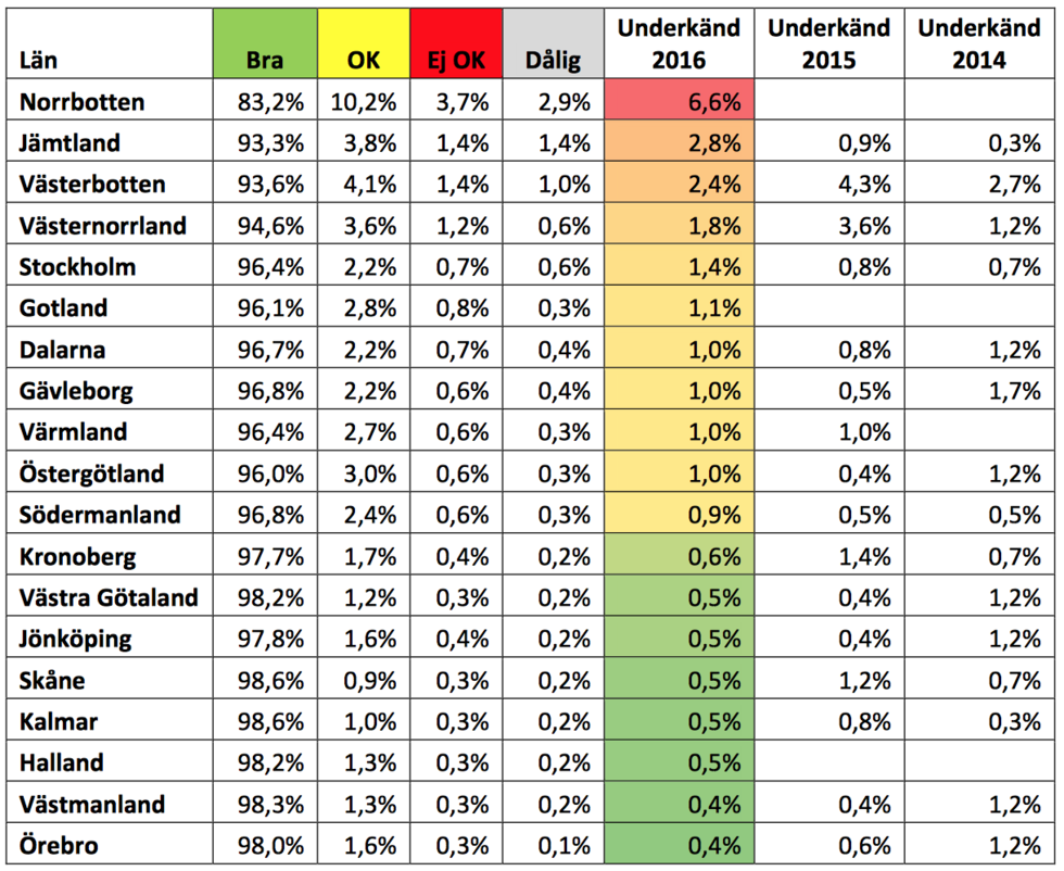 Ny rapport: Här finns Sveriges sämsta vägar