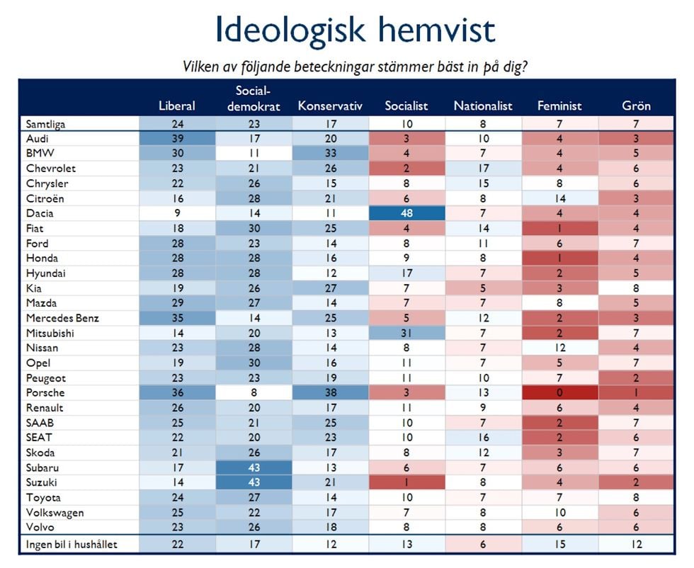 Din politiska åsikt styr ditt bilval – stämmer det?