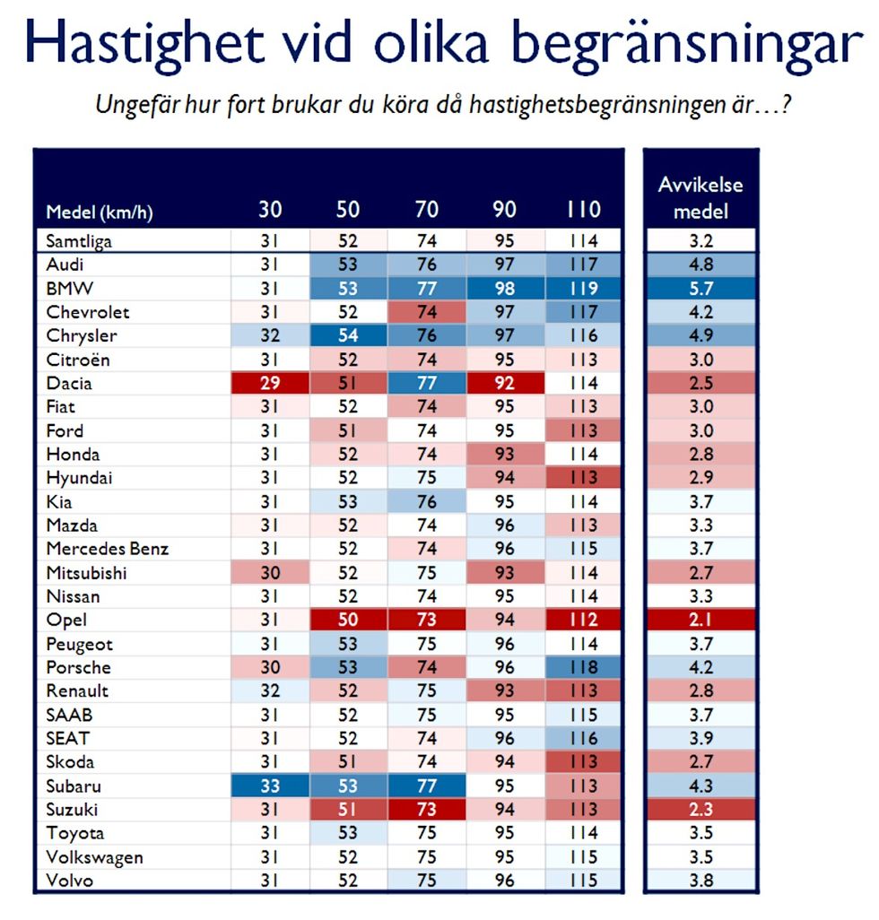 Din politiska åsikt styr ditt bilval – stämmer det?