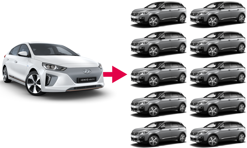 Suvarna fortsätter öka – men elbilarna rusar mer