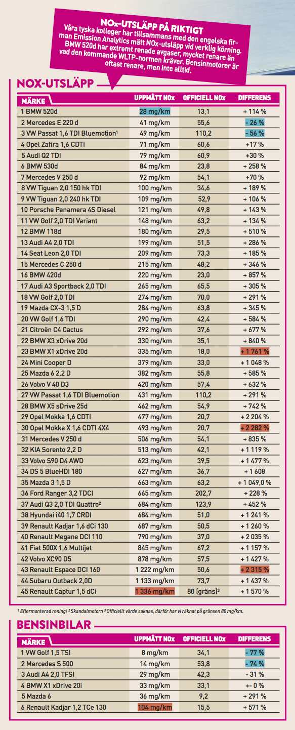Nu svarar klimatministern om Volvos utsläpp