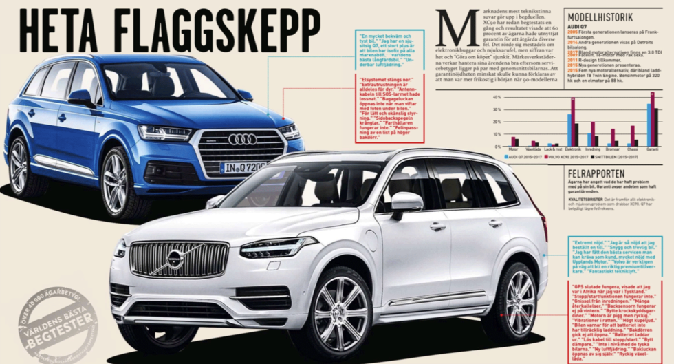 Volvo slår Tesla i test – fetaste sportcoupéerna