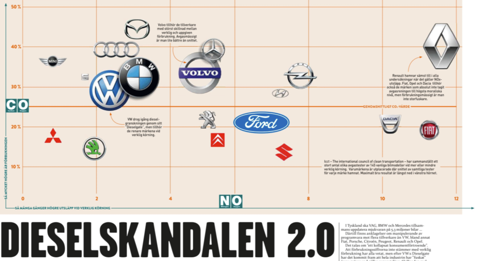Volvo slår Tesla i test – fetaste sportcoupéerna