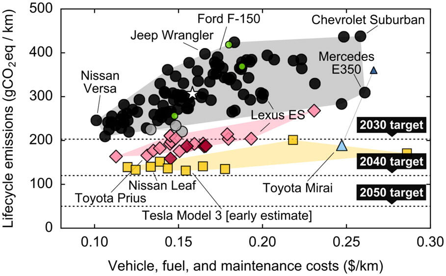 Forskarna förbannade: Elbilar är inte alls några utsläppsbovar