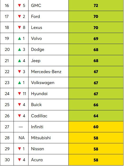 Här är bilmodellerna som ägarna älskar