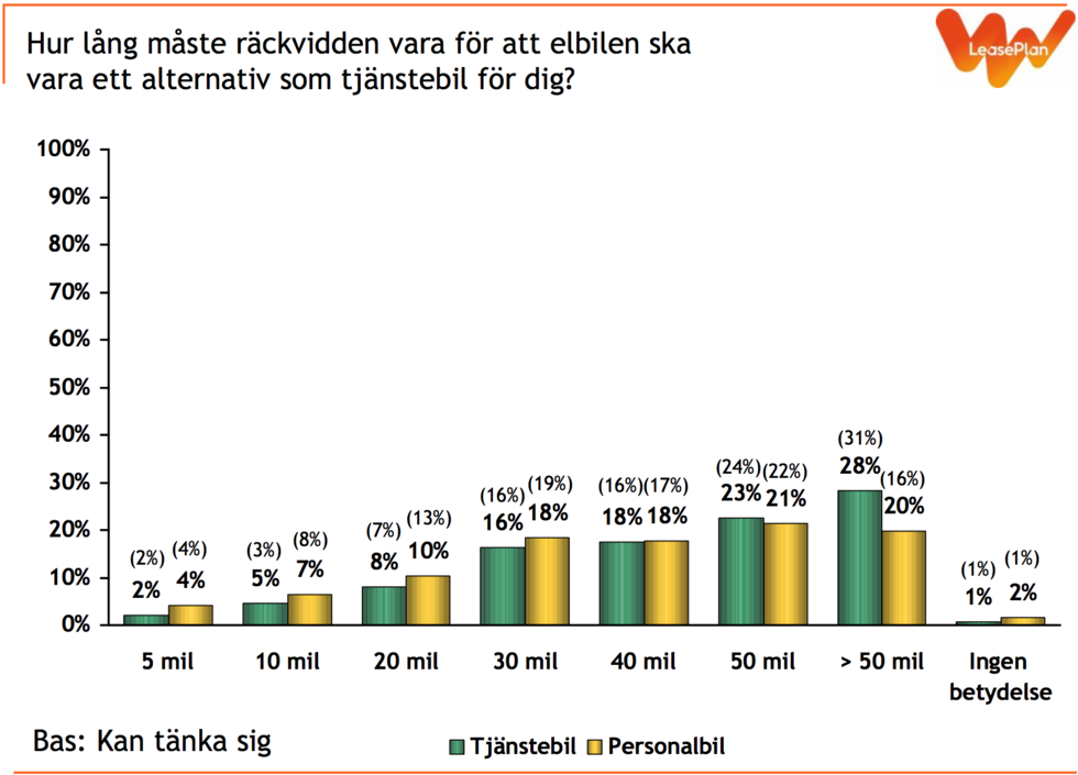Allt fler tjänstebilister ratar dieselbilen