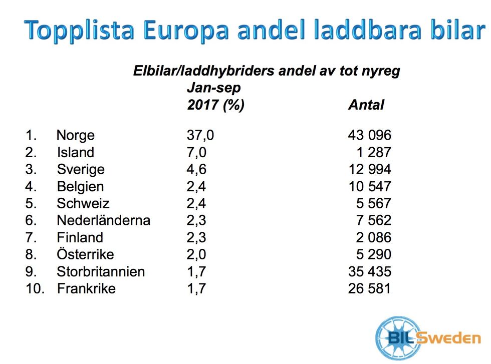 2017 slog alla rekord – bästa bilförsäljningen någonsin