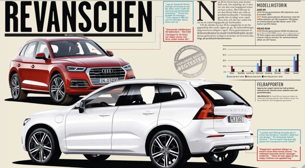 Nytt: Bästa bilen under 2.000 kr/mån