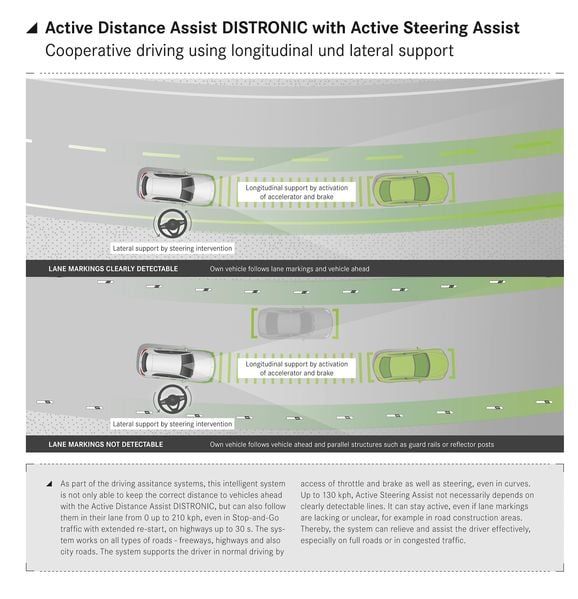 Mercedes A-klass – fjärde generationen är här – alla fakta och bilder