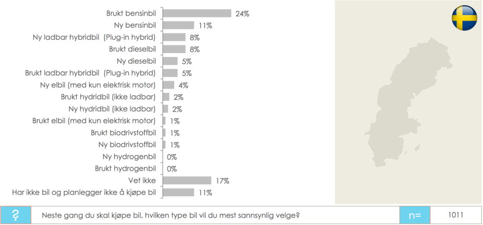 Bilköparna fortfarande tveksamma till elbilar