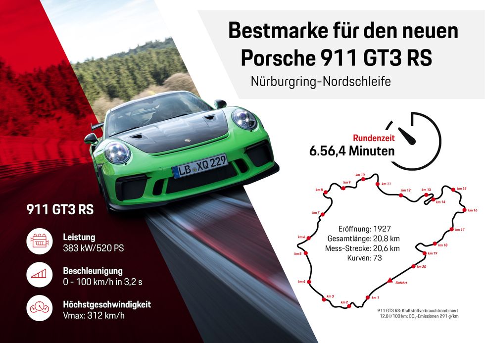 Video: Porsche 911 GT3 RS kör Nürburgring på 6:56,4