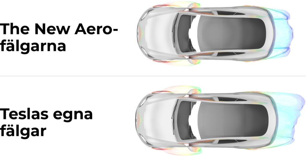 Svenska Teslafälgarna som ger längre räckvidd