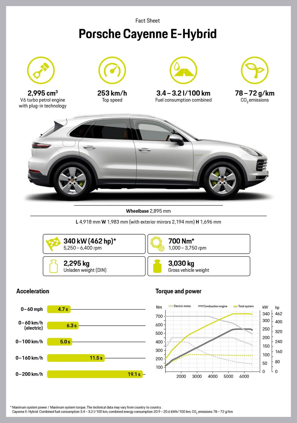 Porsches första suv-laddhybrid kan bli en succé – svenskt pris