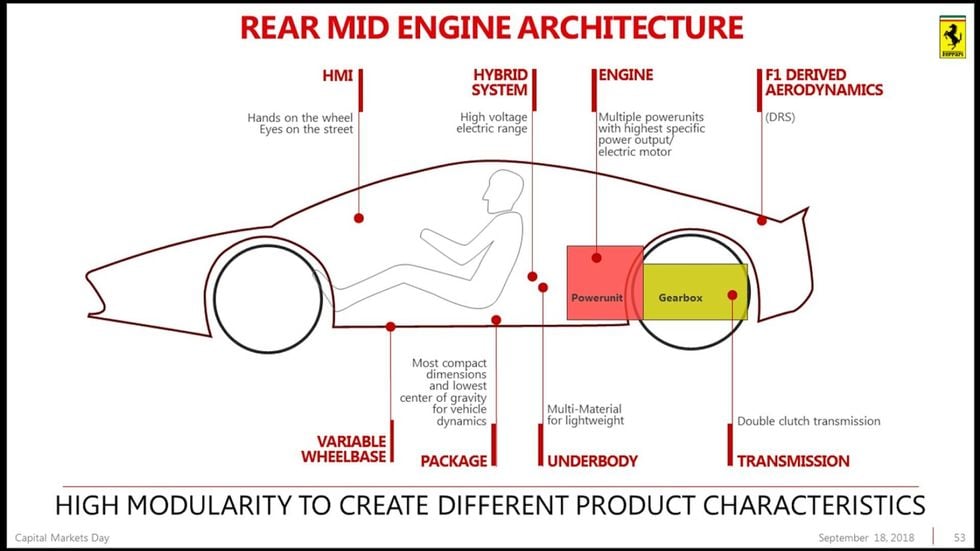 Ferraris plan: 15 nya modeller – plus V6-motor