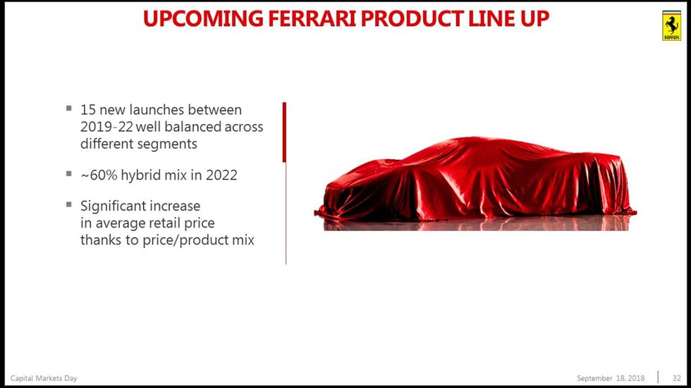 Ferraris plan: 15 nya modeller – plus V6-motor