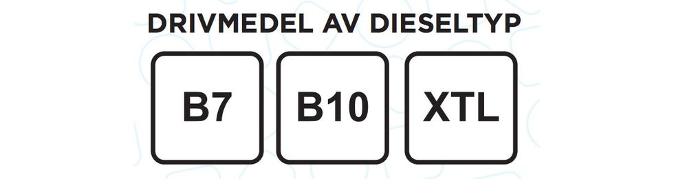 Ny märkning ska göra det lättare att tanka – förstår du symbolerna?