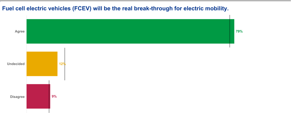 Cheferna övertygade: Fiasko för batterielbilar – och Tesla är frånkörda