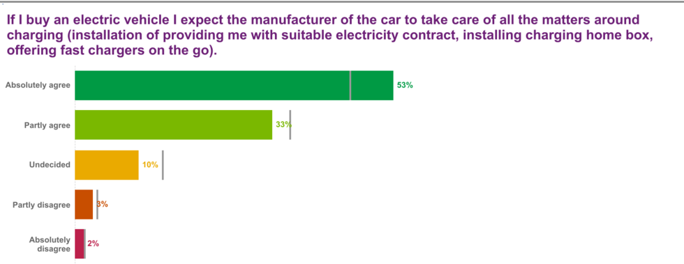 Bilköparna berättar: Därför väljer jag inte en elbil
