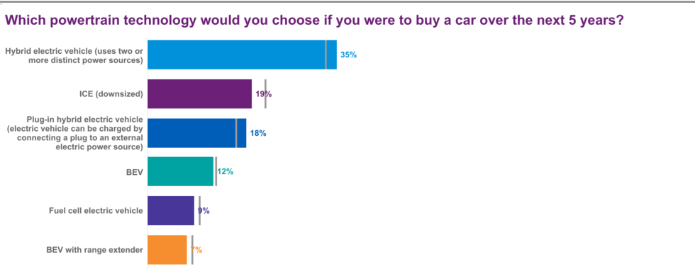 Bilköparna berättar: Därför väljer jag inte en elbil