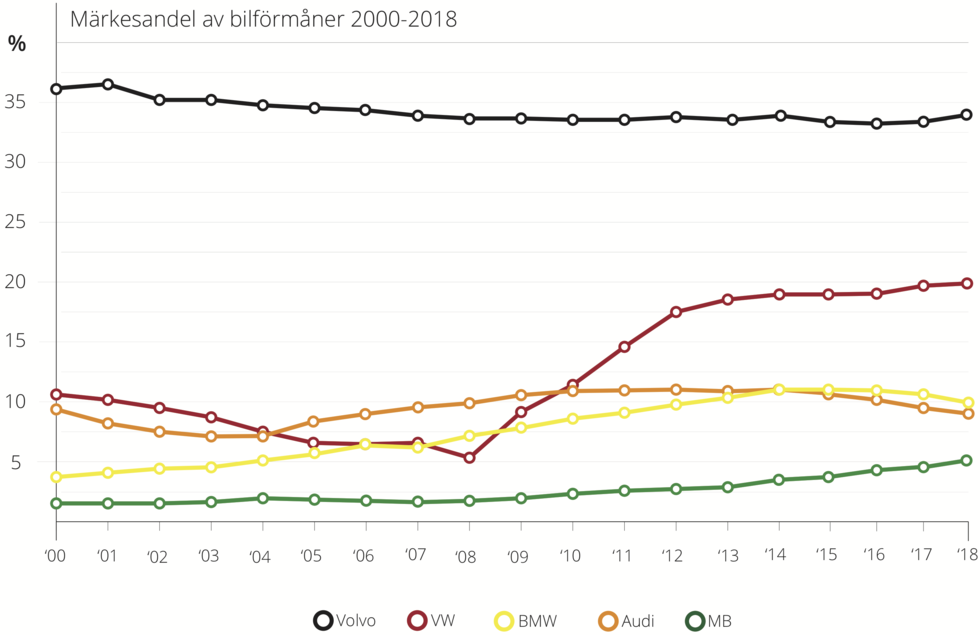 Här är vinnarna när svenskarna ska välja tjänstebil