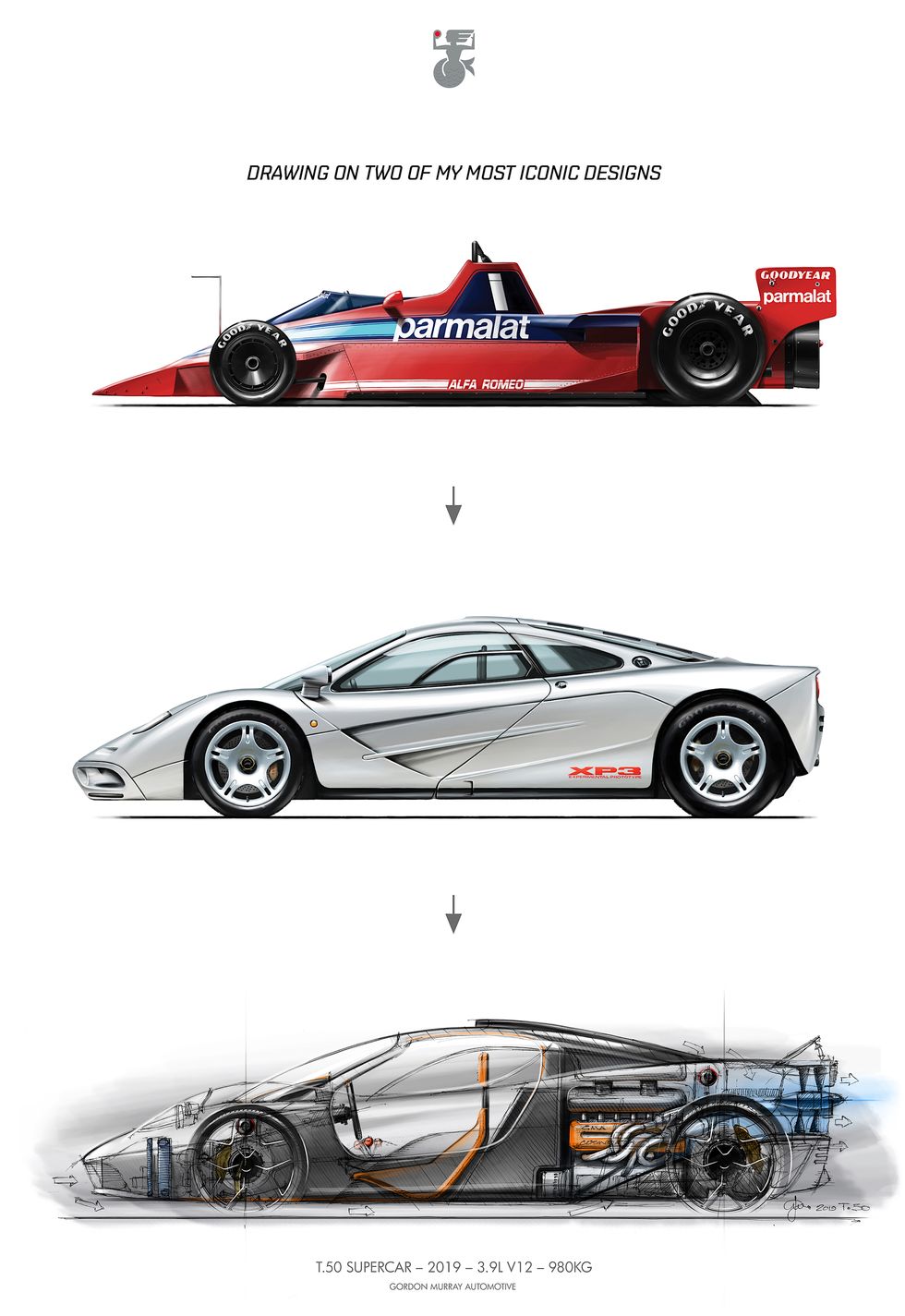 Gordon Murray avslöjar fler fakta om sin nya supersportbil T.50