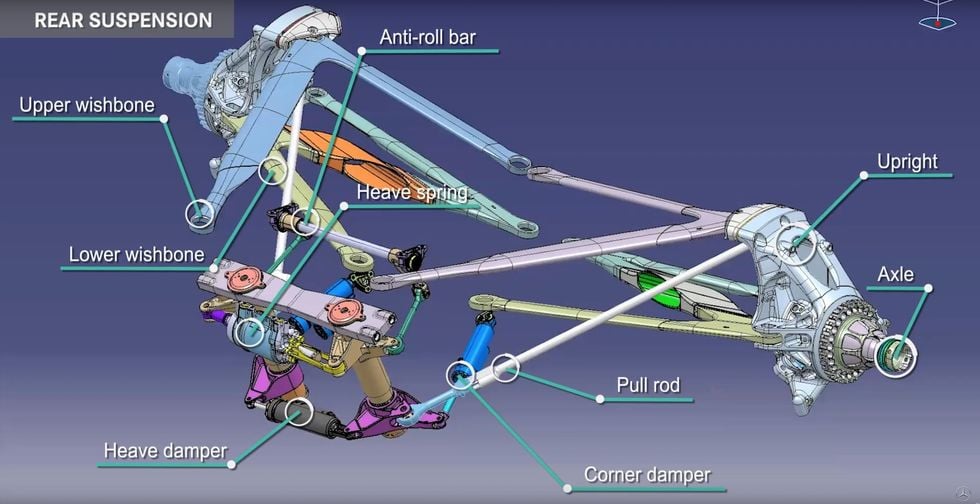 Film: Så funkar hjulupphängningen på en Formel 1-bil