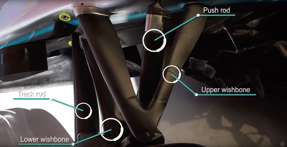 Film: Så funkar hjulupphängningen på en Formel 1-bil