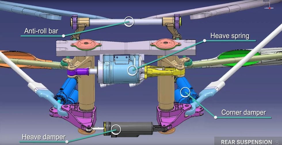 Film: Så funkar hjulupphängningen på en Formel 1-bil