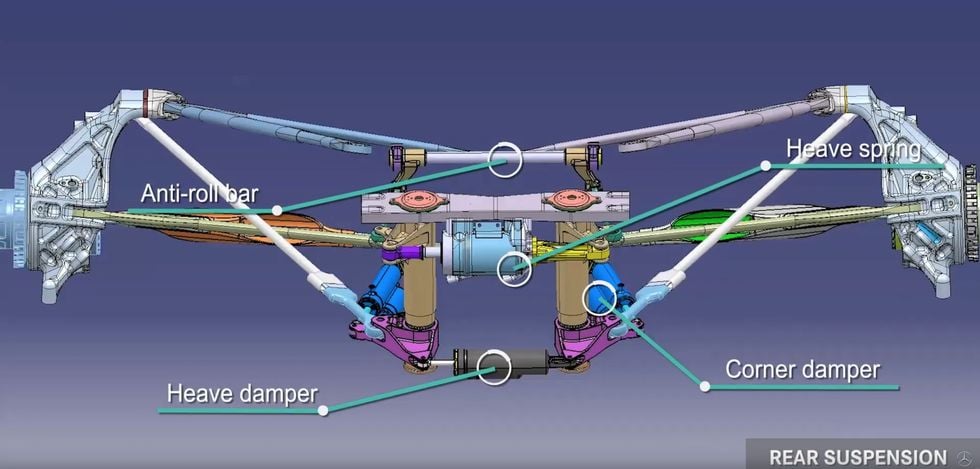 Film: Så funkar hjulupphängningen på en Formel 1-bil
