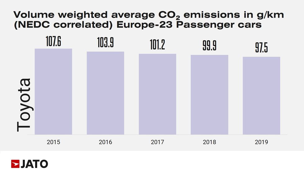 Volvo säljer flest laddhybrider i Europa – men utsläppen ökar