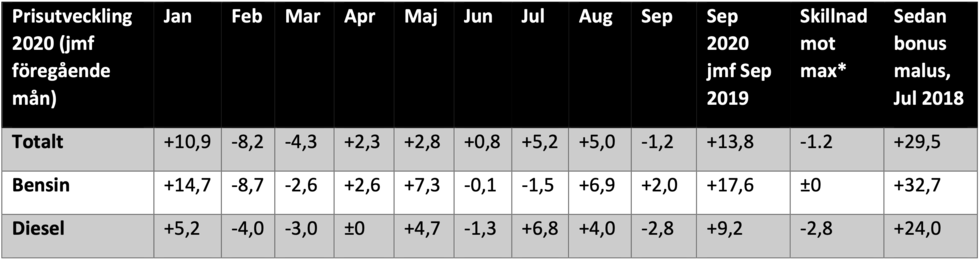 Försäljningsrekord för begagnade bilar: 
