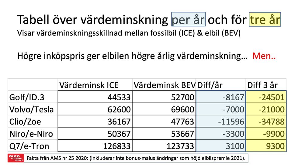 Krönika: Därför är elbilen perfekt för landsbygden!