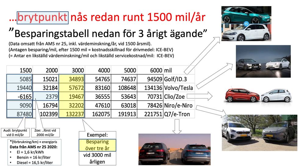 Krönika: Därför är elbilen perfekt för landsbygden!