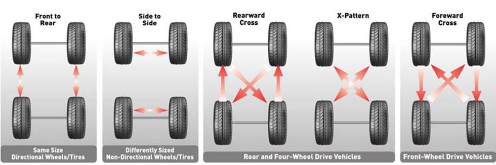 Våren är här – men ge dina vinterhjul lite kärlek