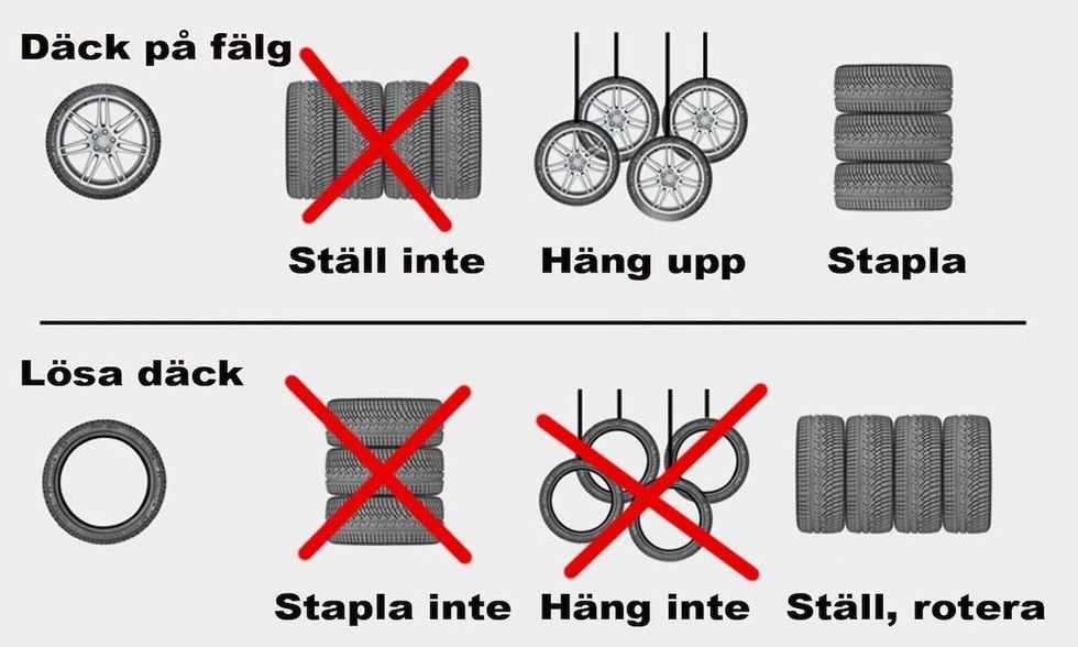 Våren är här – men ge dina vinterhjul lite kärlek