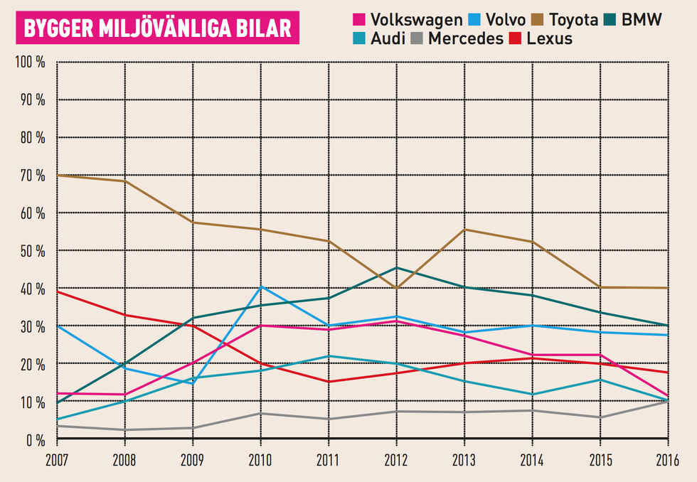 VW-chef: Därför skrotar vi 