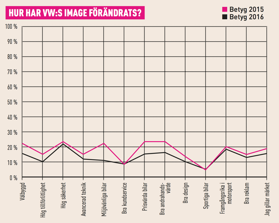 VW-chef: Därför skrotar vi 