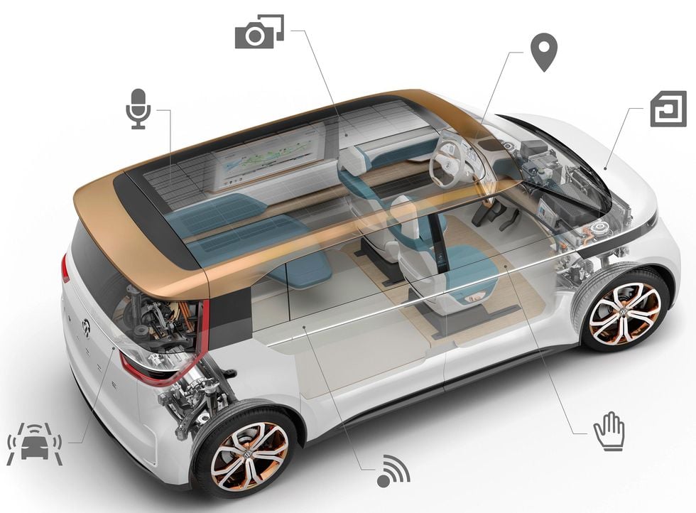 Utvecklar ny plattform för teknik i framtidens uppkopplade bilar