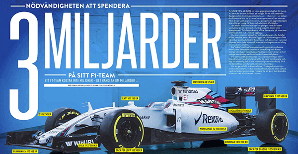 Vi testar fyra kombibilar – budget mot lyx