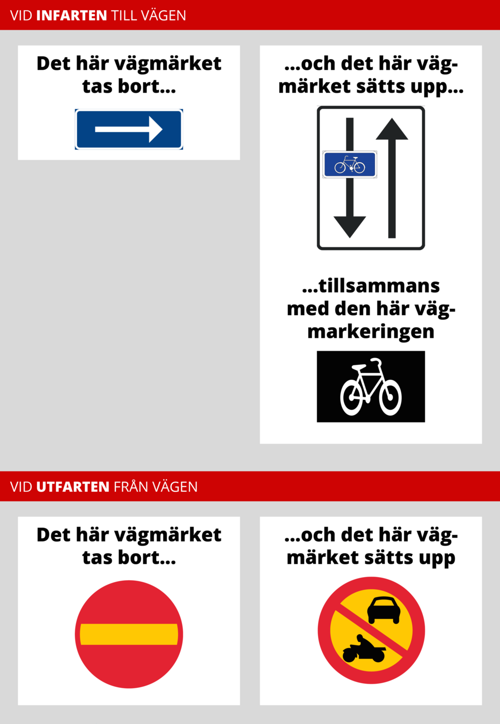 Se upp för nya trafikregeln: 