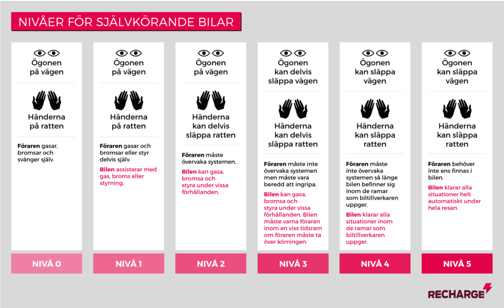 Efter kritiken från Volvo och BMW – Elon Musk försvarar Teslas autopilot