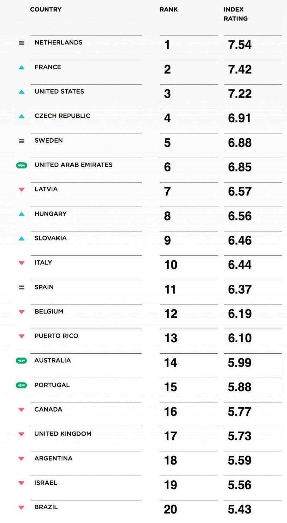 Här är landet där det är roligast att köra bil!