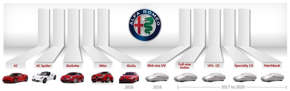 Alfa Romeos plan: Fler suvar och ny sedanmodell